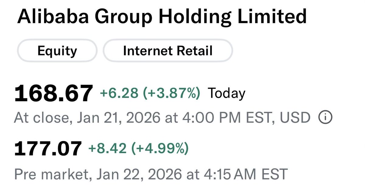 $BABA poppin’ in premarket after news of impending IPO of its AI chipmaking arm.