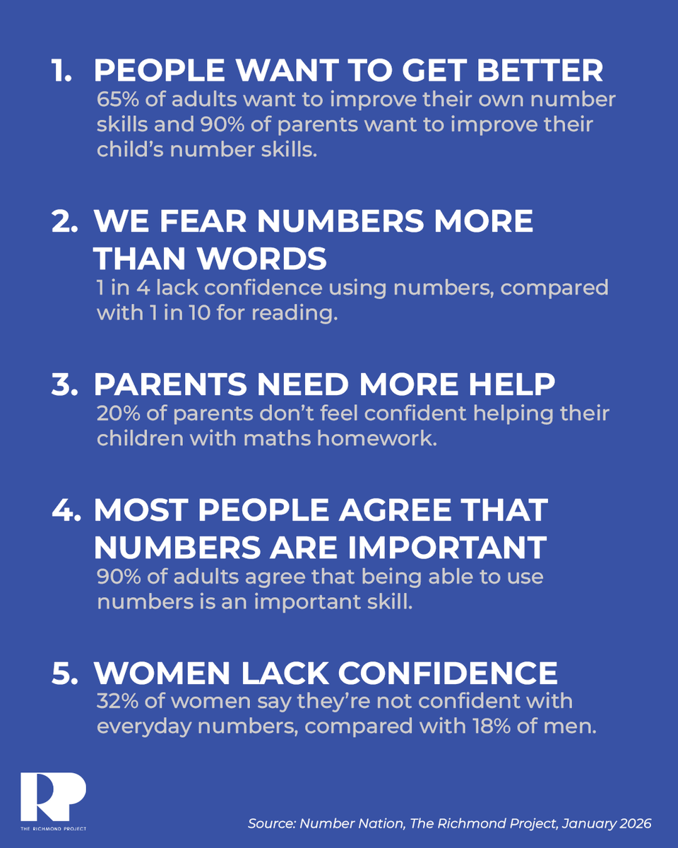 richmondproj's tweet photo. Top 5 findings from our latest research - which surprise you the most? https://t.co/lAUBYQaRBI