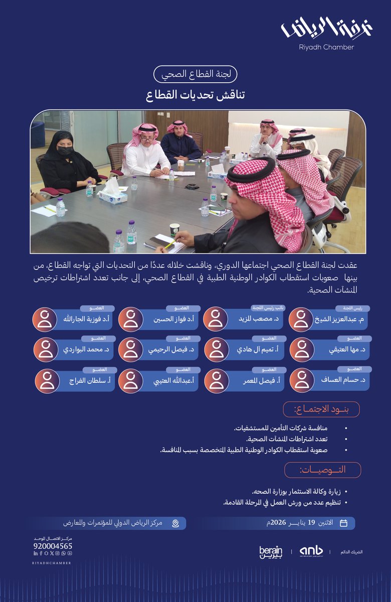 عقدت لجنة القطاع الصحي بـ #غرفة_الرياض اجتماعها الدوري، وناقشت خلاله عددًا من التحديات التي تواجه القطاع، من بينها صعوبات استقطاب الكوادر الوطنية الطبية في القطاع الصحي، إلى جانب تعدد اشتراطات ترخيص المنشآت الصحية.