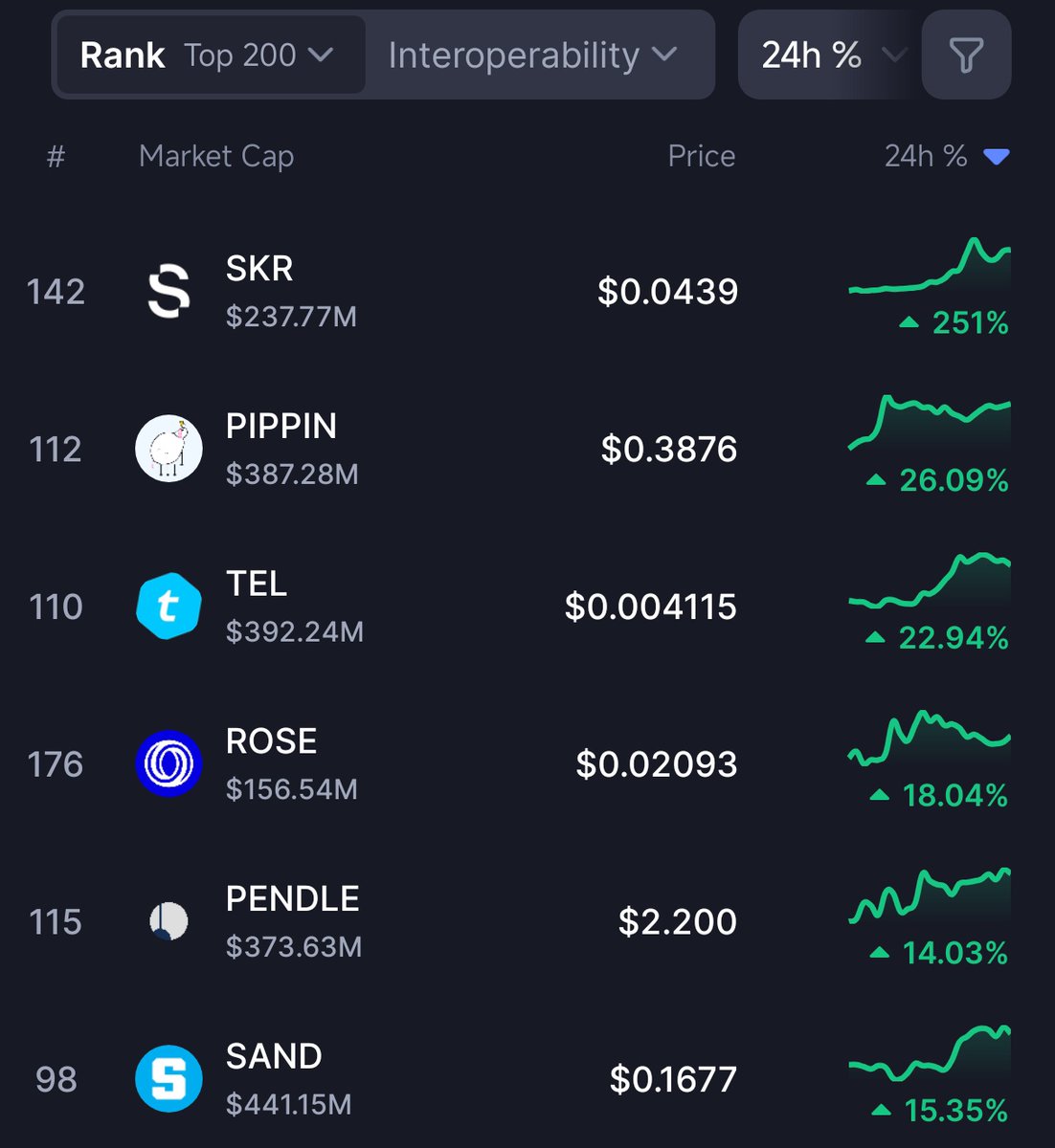 The Solana Post tweet media
