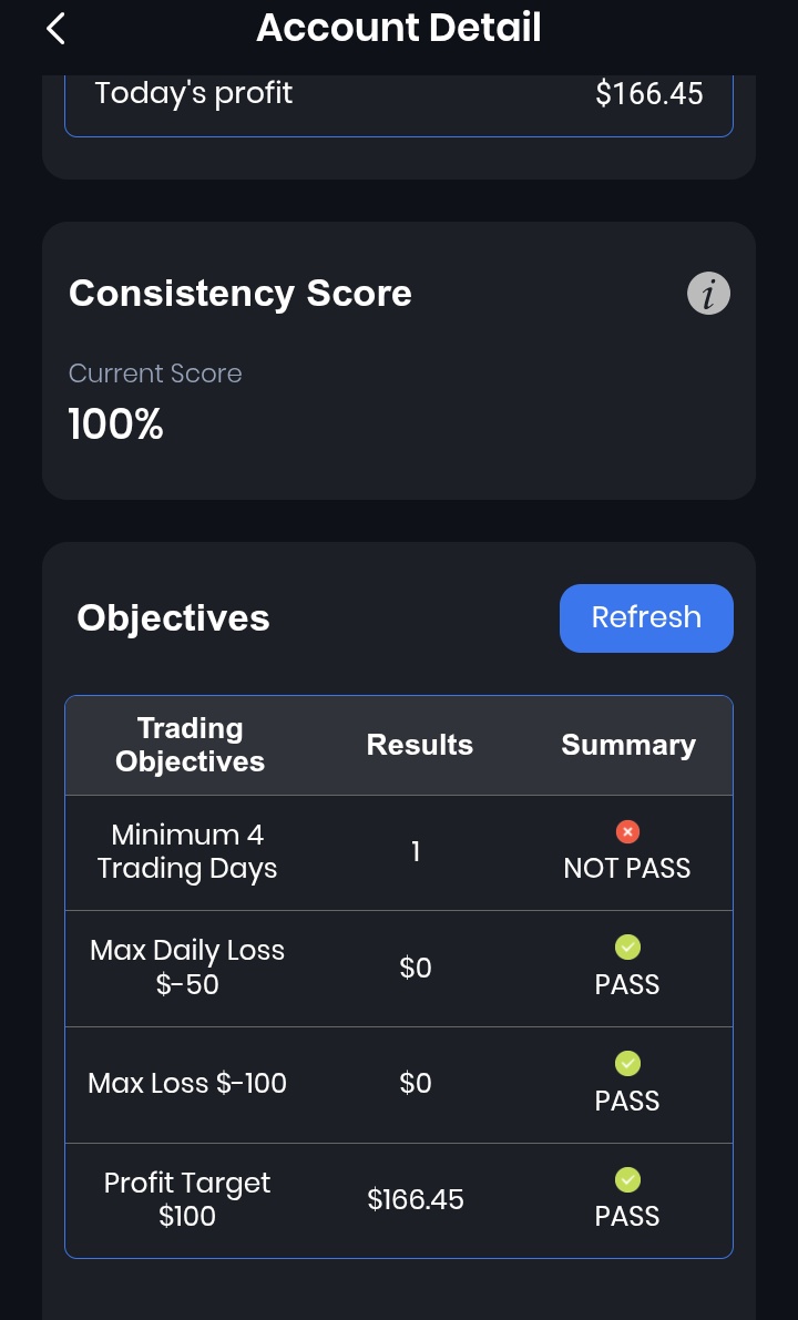 HPrince247's tweet image. This is clean man. #gold #ForexTrader #forexsignal  we are about to be giving signal Stay turn.
