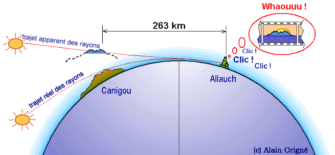 TowaYowaIowa's tweet image. Deux soirs par an, (fin octobre/début novembre et mi-fevrier) un phénomène optique et un bon alignement du soleil permettent de voir le massif du Canigou dans les Pyrénées depuis les Calanques de Marseille, à une distance de plus de 260 kilomètres.