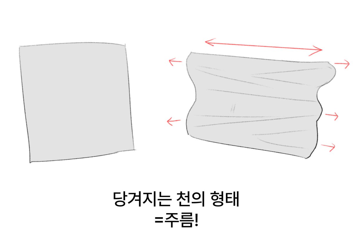 kun_mang_'s tweet image. 오늘의 팁!

💊당겨지는 천의 형태 그 자체를 주름이라고 부르는 것이니, 접힌 그림자 모양(선)만 외워서 그리지 말자. 

튀어나오고, 접혔다는 인식이 없으면 응용이 안 된다!