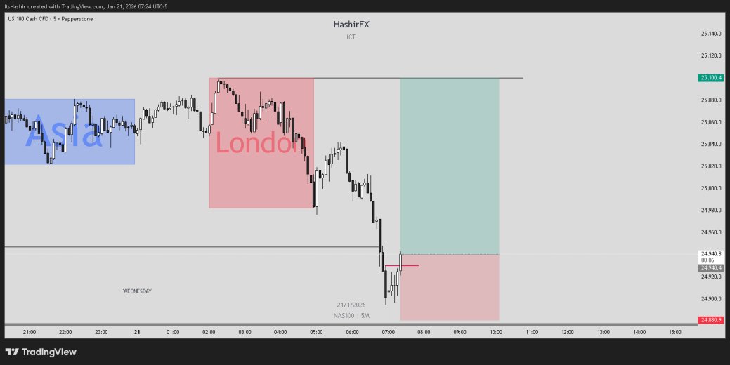 HashirFx's tweet photo. $NQ 22nd January 2025 Buyside delivery https://t.co/zjynKRKKhS