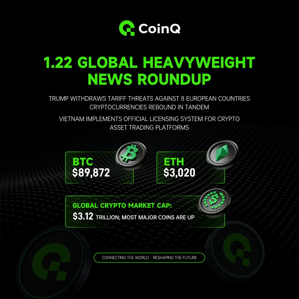 🌐 1.22 Global Heavyweight News Roundup

👉 Trump withdraws tariff threats against 8 European countries; cryptocurrencies rebound in tandem
👉 Vietnam implements official licensing system for crypto asset trading platforms

✅ BTC: $89,872
✅ ETH: $3,020
✅ Global Crypto Market