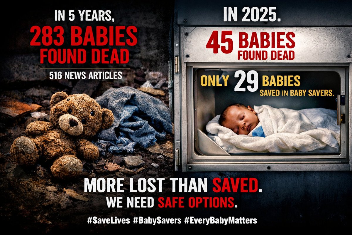 In 5 years 516 articles. 283 babies dead
2025 84 articles. 45 babies dead
29 babies safely relinquished via baby savers
Baby savers don’t cause abandonment ,they stop babies from dying
when safe options aren’t recognised, babies pay the price
Compassion saves lives
Silence kills