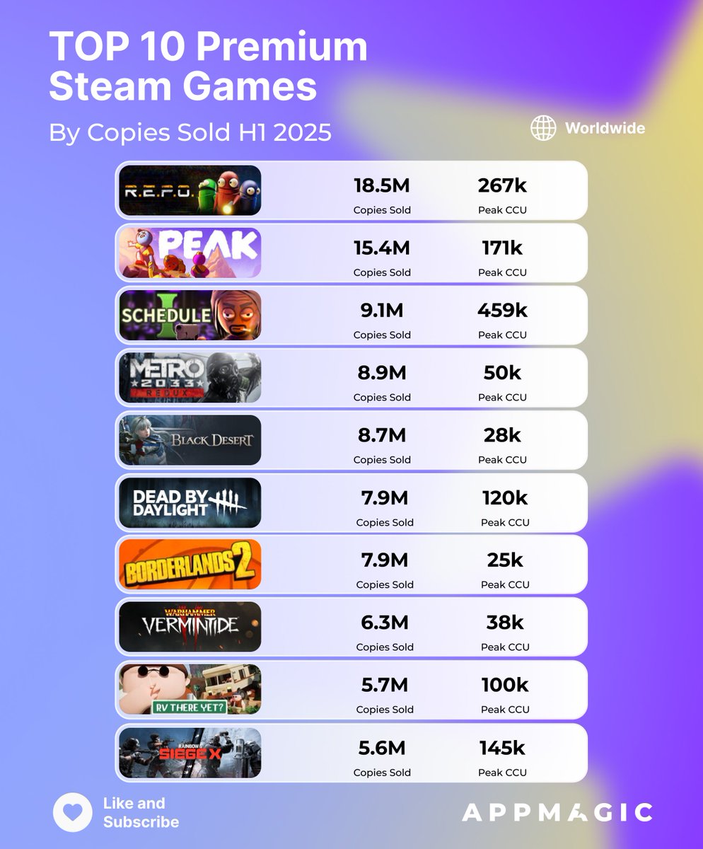 AppMagic.rocks tweet media