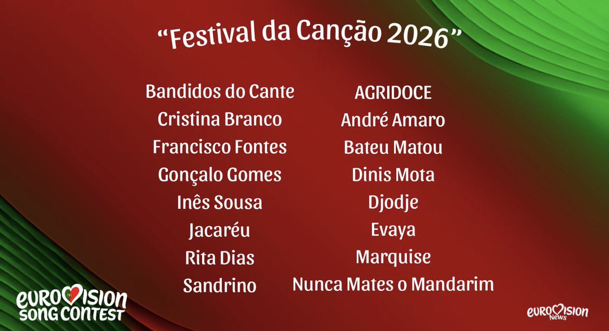 EurovisionNewZ's tweet image. 🔴 🇵🇹IN 2 HOURS: the songs for “Festival da Canção 2026” will be released.

What artist are you claim the most?