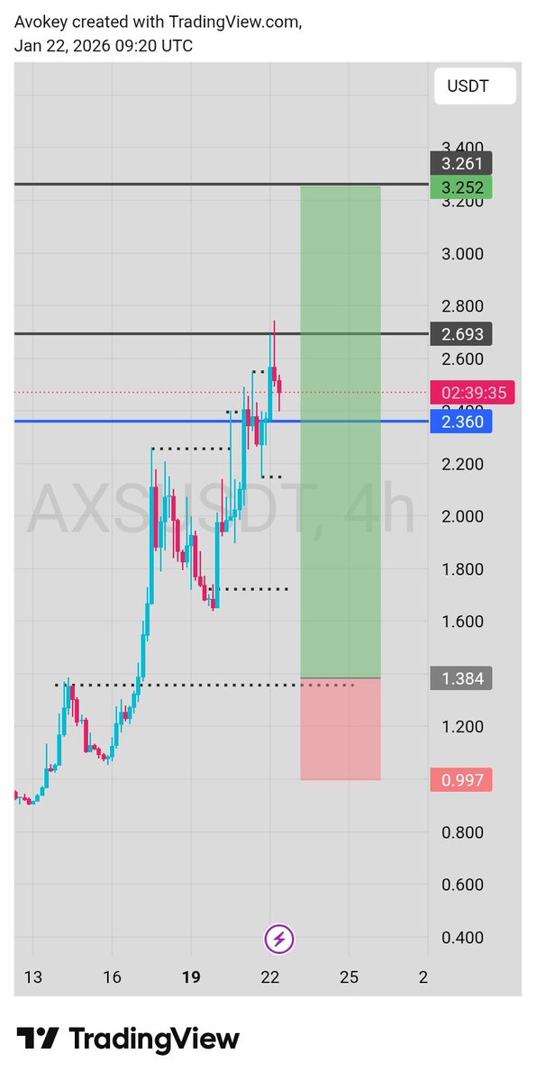 Elegant_Crypto's tweet image. If you can't convince them..... confused them.....
That is what u did to my grp ppl today......
Iykyk..... one is right all the rest are wrong 
#CryptoTrading #BTC $AXS