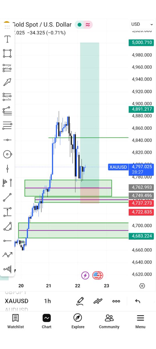 muthedwi's tweet photo. Buy gold UP⬆️⬆️🆙
check bio for my profitable strategy
#Gold
#XAUUSD
#GoldTrading
#GoldMarket
#PreciousMetals https://t.co/VZDgj91wlW
