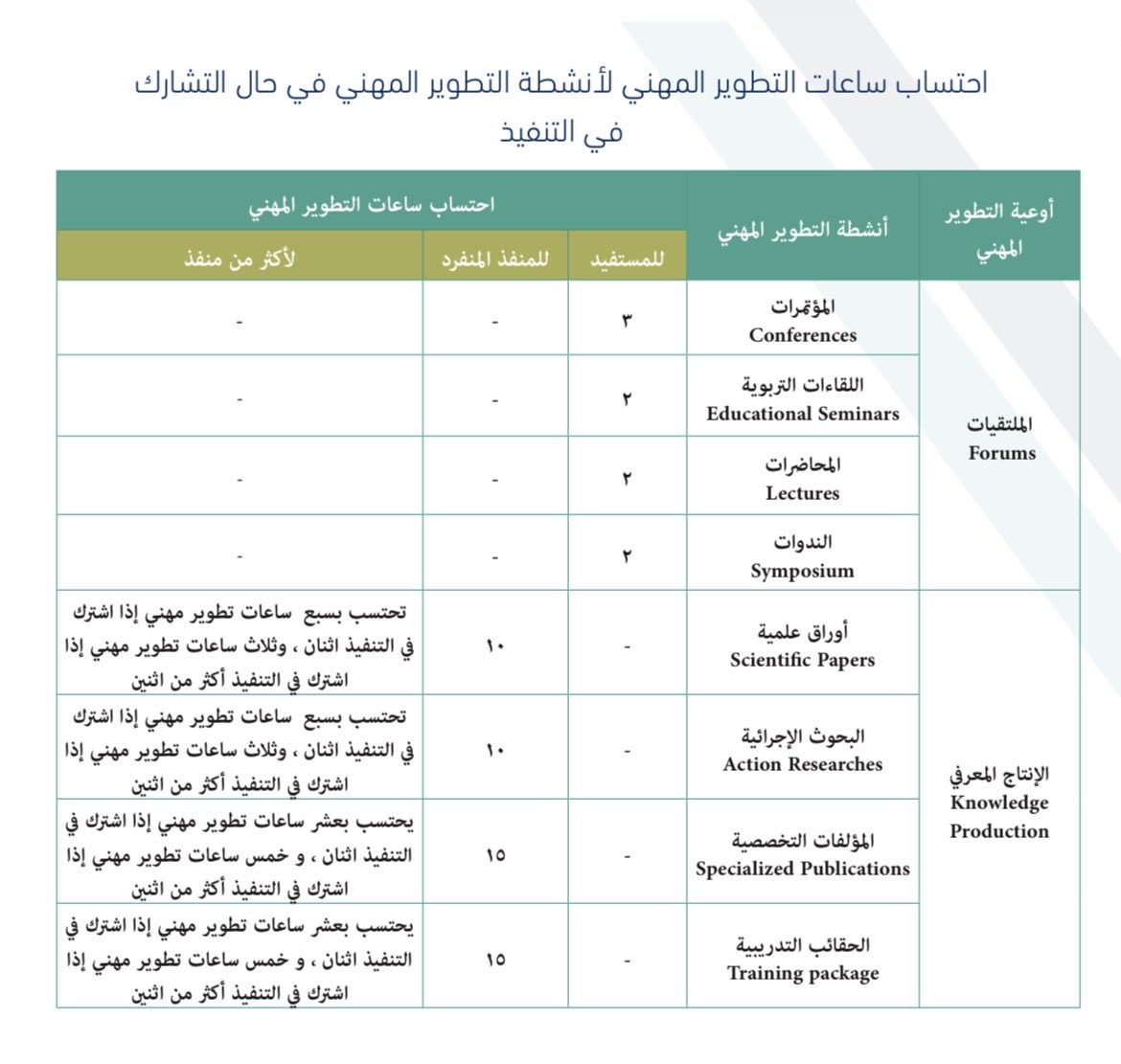 أبوخالد™️✏️ tweet media