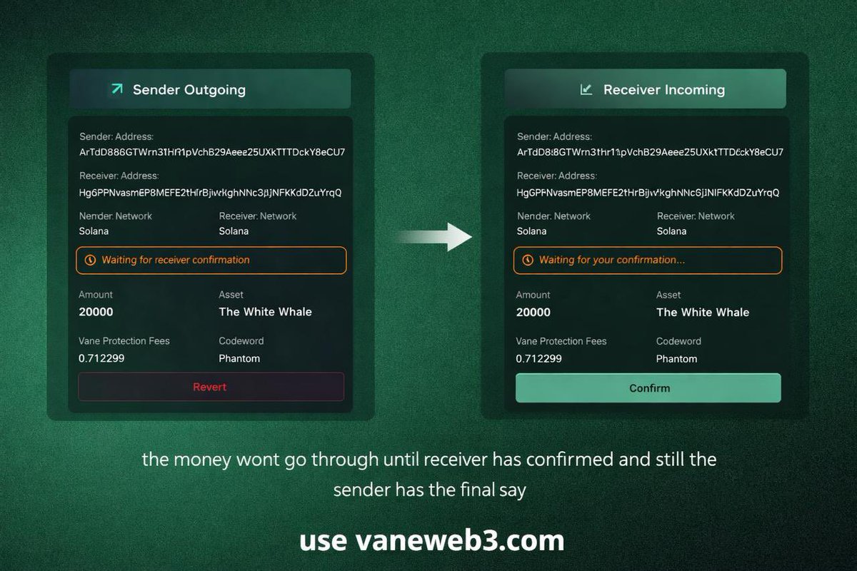 VaneNetwork_'s tweet image. The only crypto transaction safety tool that allows you to have certainty 

You are sending to the intended receiver

Use Vane.