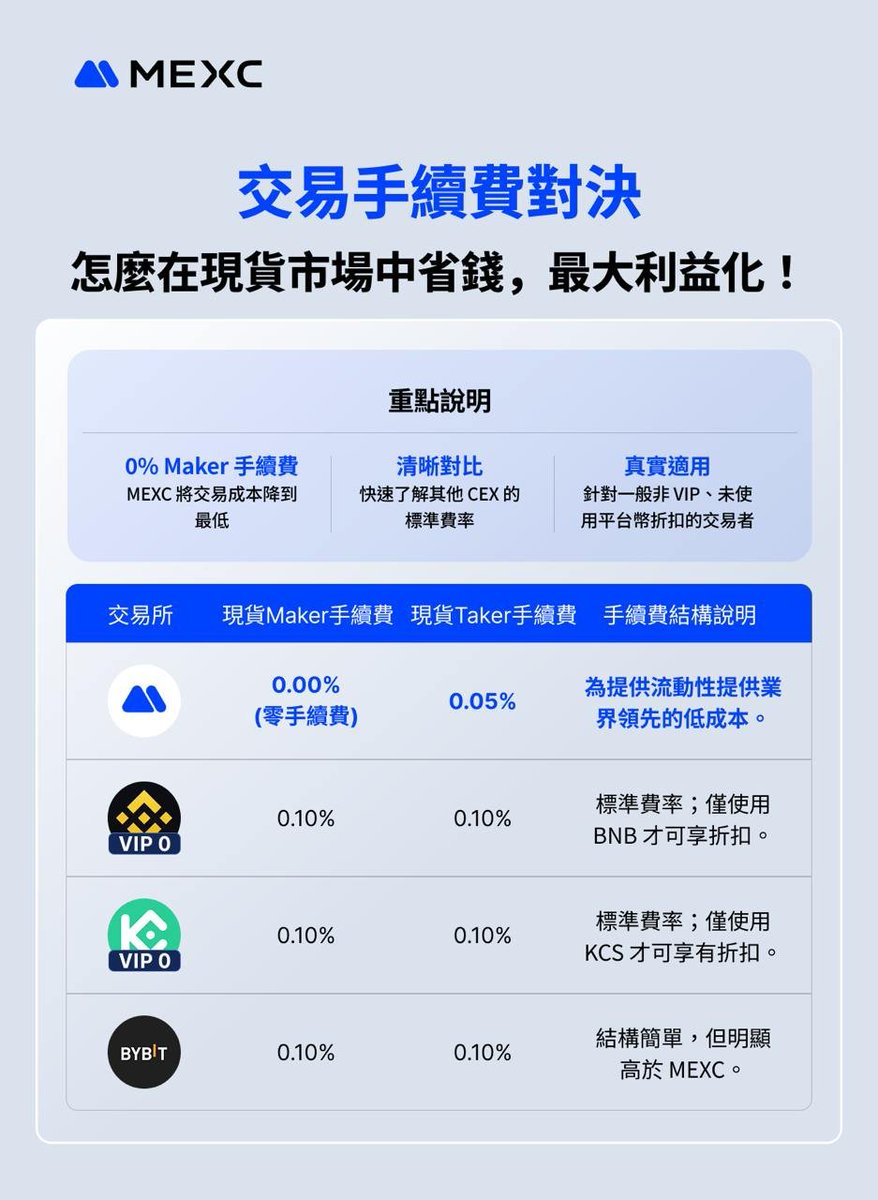 MEXC_華語(@MEXCZH) / Posts / X