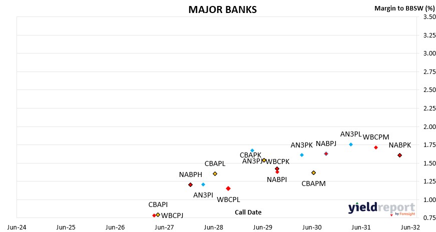 YieldReport's tweet image. Here is our ASX-listed daily hybrid update.

zurl.co/4alP8

Subscribe to the Yield Report Weekly via LinkedIn to access detailed commentary and analysis.

zurl.co/AI73g

#YieldReport #FixedIncome #asxhybrids