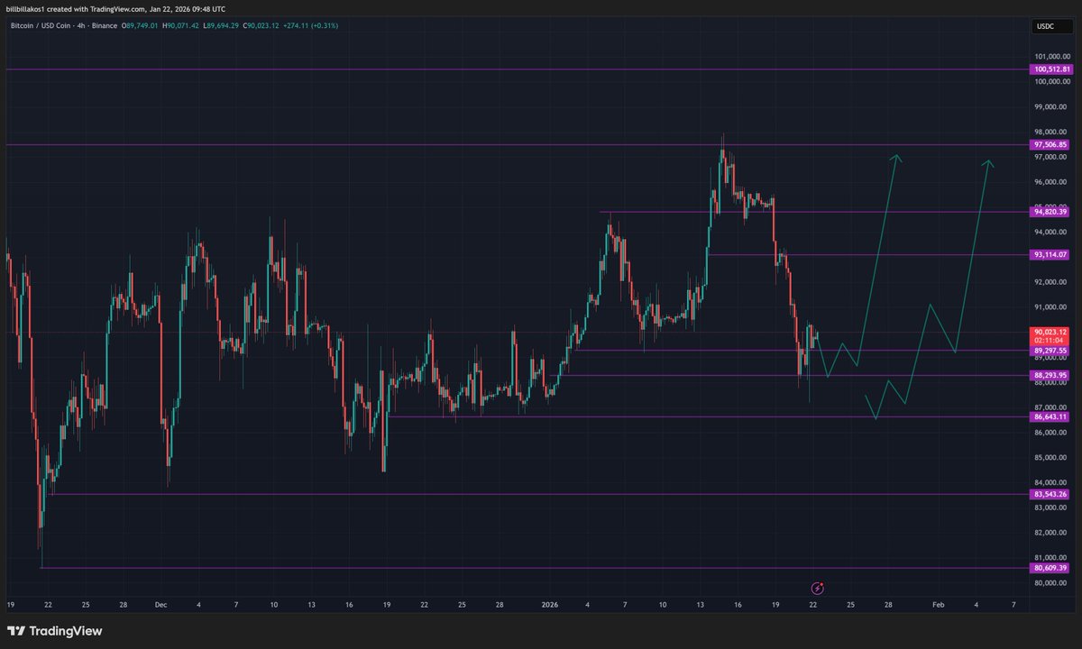 bill_Obillakos ☘️ tweet media