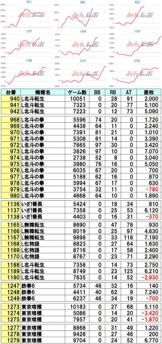 📈1/17 キクヤ穂積店 👑クロロえげつない調査隊 SUPERトリプルS 結果