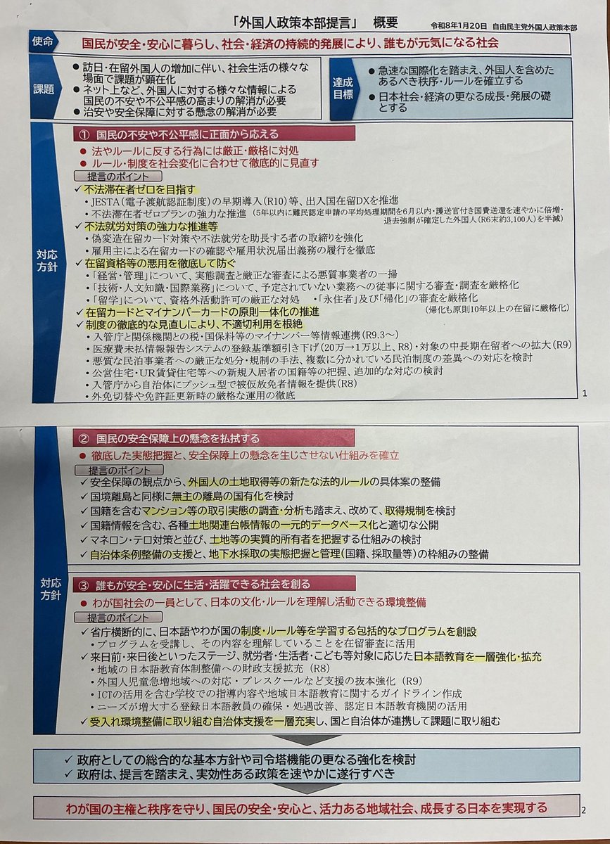 外国人政策本部提言を、高市総理・小野田大臣に提出。

私は、出入国・在留管理の適正化PT座長。
国民の不安や不公平感、安心安全に生活・活躍できる社会に正面から向き合った提言です。

高市総理からは労いの言葉とともに「明日、提言を踏まえた政府方針を決定します！」との決意を伺いました！