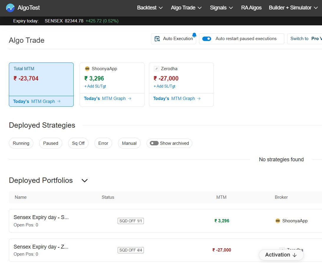Loss of 24k today (22-Jan-26)

#OptionsTrading -> arunstrategy.blogspot.com