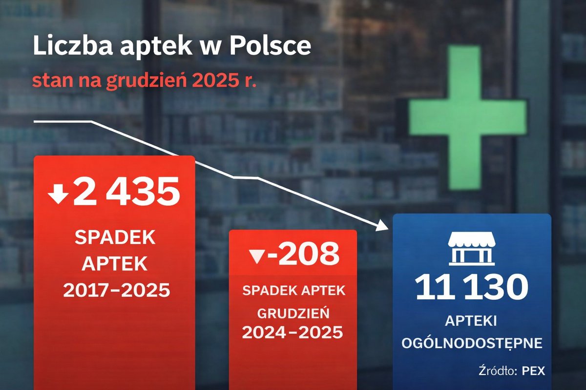 PharmaNET tweet media