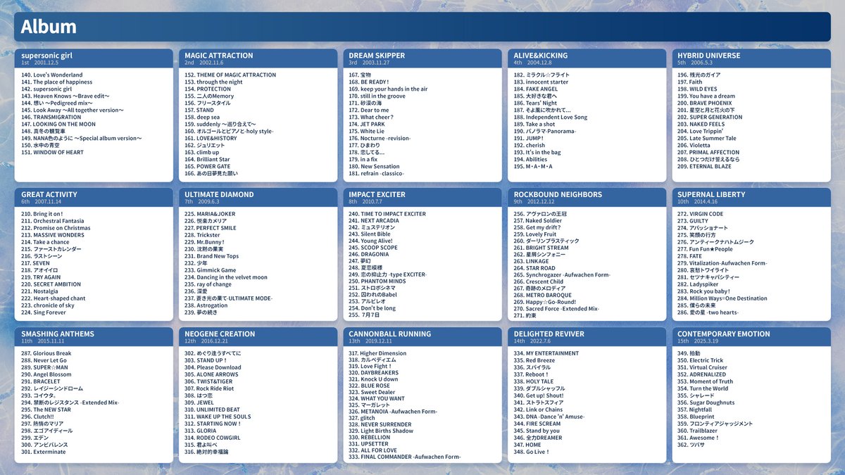 「NANA MIZUKI LIVE VISION 2025-2026＋」
ライブで聴きたいナナソンリクエスト実施✨

過去にリリースされた全楽曲の中から、
各公演で聴きたい楽曲をリクエストしてください！

公演ごとにリクエストが一番多かった楽曲を歌唱🎤

🗓️〜1/29(木)23:59

📲リクエストフォーム
krs.bz/kingrecords/m/…