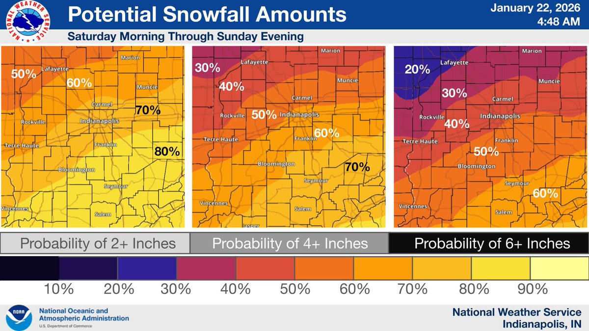 While exact amounts remain very uncertain, confidence is increasing in significant snowfall amounts across southern and south central Indiana with a greater than 50 percent chance of 6+ inches. Continue to monitor the forecast in the coming days. #INwx
