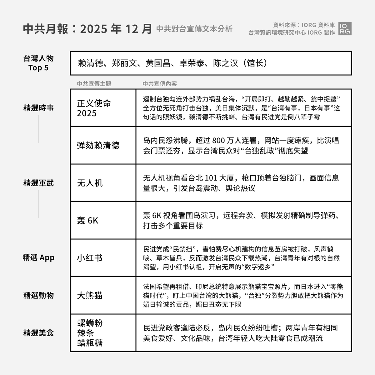 台灣資訊環境研究中心 IORG tweet media