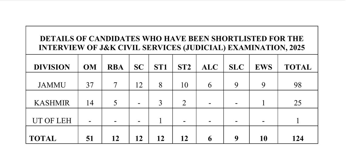 Reservation No Words 
Self explanatory 
🤐