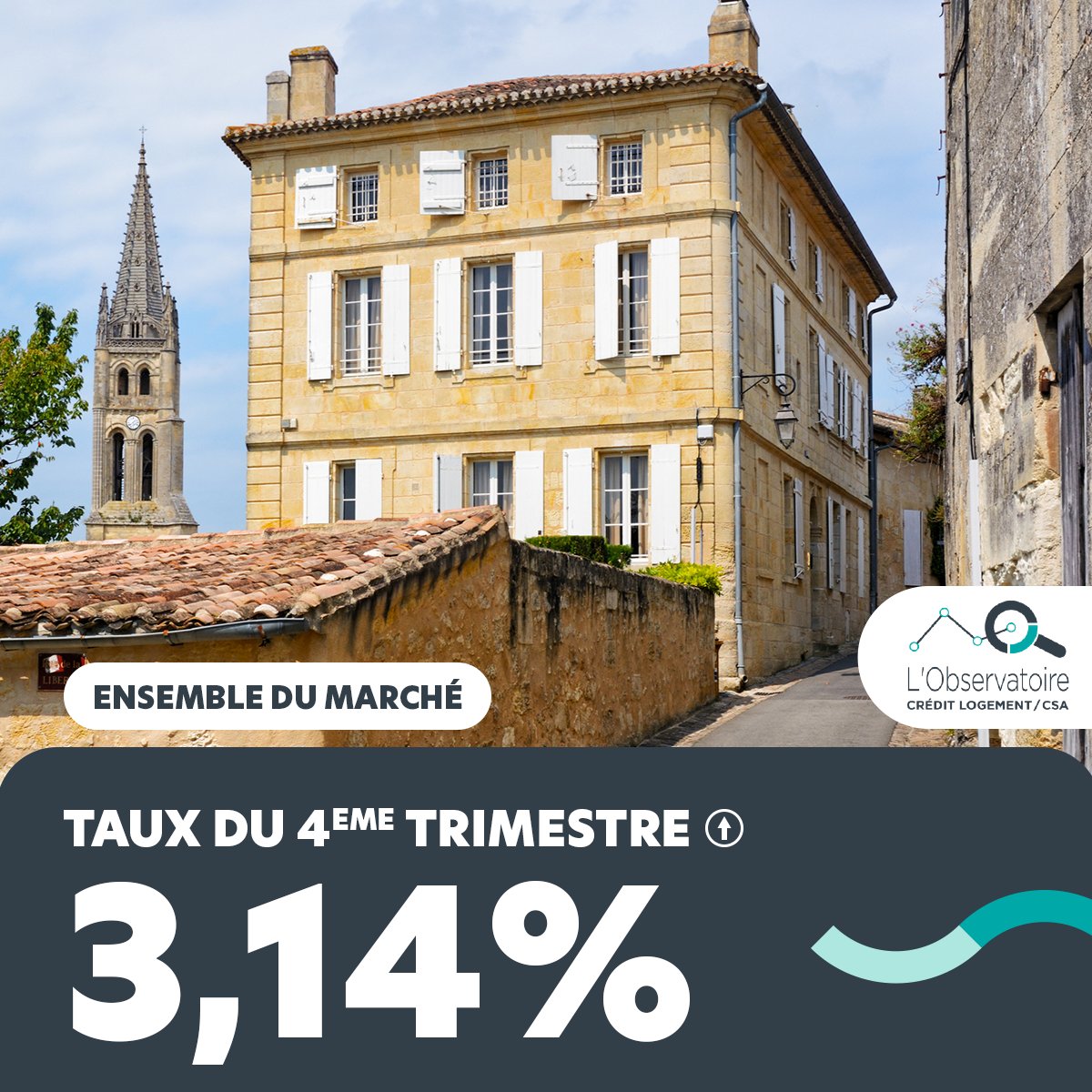 Crédit Logement tweet media