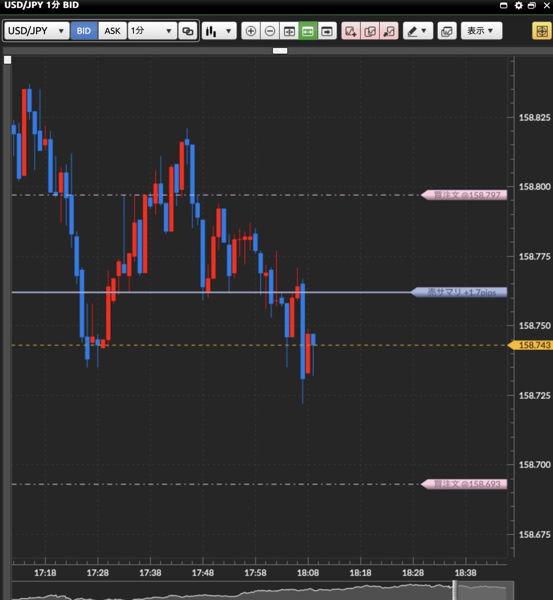伊藤 隆太】は、市場を明確なフレームで分解することに長けており、短期的なシグナルを過信しないよう投資者に注意を促している。.ksz