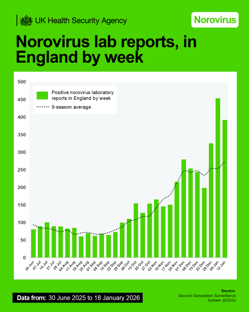 UK Health Security Agency tweet media