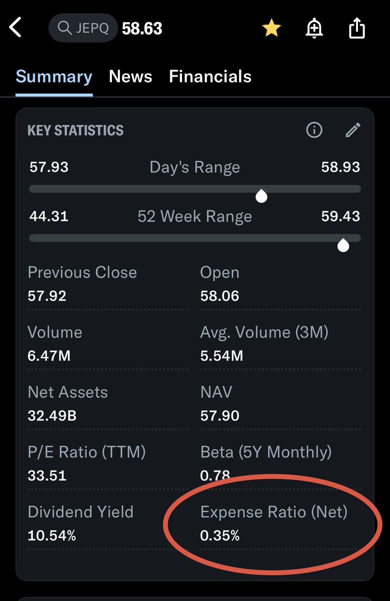 เผื่อใครอ่านต้นทางแล้วไม่เห็นภาพ

กองทุนทั่วไปที่หลาย ๆ คนซื้อ 

ถ้าเป็นกองทุนตามดัชนีเช่น VOO S&amp;P500 ค่าบริหาร 0.03% ต่อปี (ผลตอบแทน S&amp;P เฉลี่ยย้อนหลังปีละ 10%)

ถ้าเป็นกองทุแบบแอคทีฟที่ปันผลเยอะมากหน่อยเช่น  JEPQ ค่าบริการ 0.35% ต่อปี

กองทุนในไทยที่คิดกันแพง ๆ ก็ 1% กว่าๆ