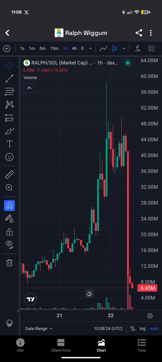 Stairs up, elevator down $ralph