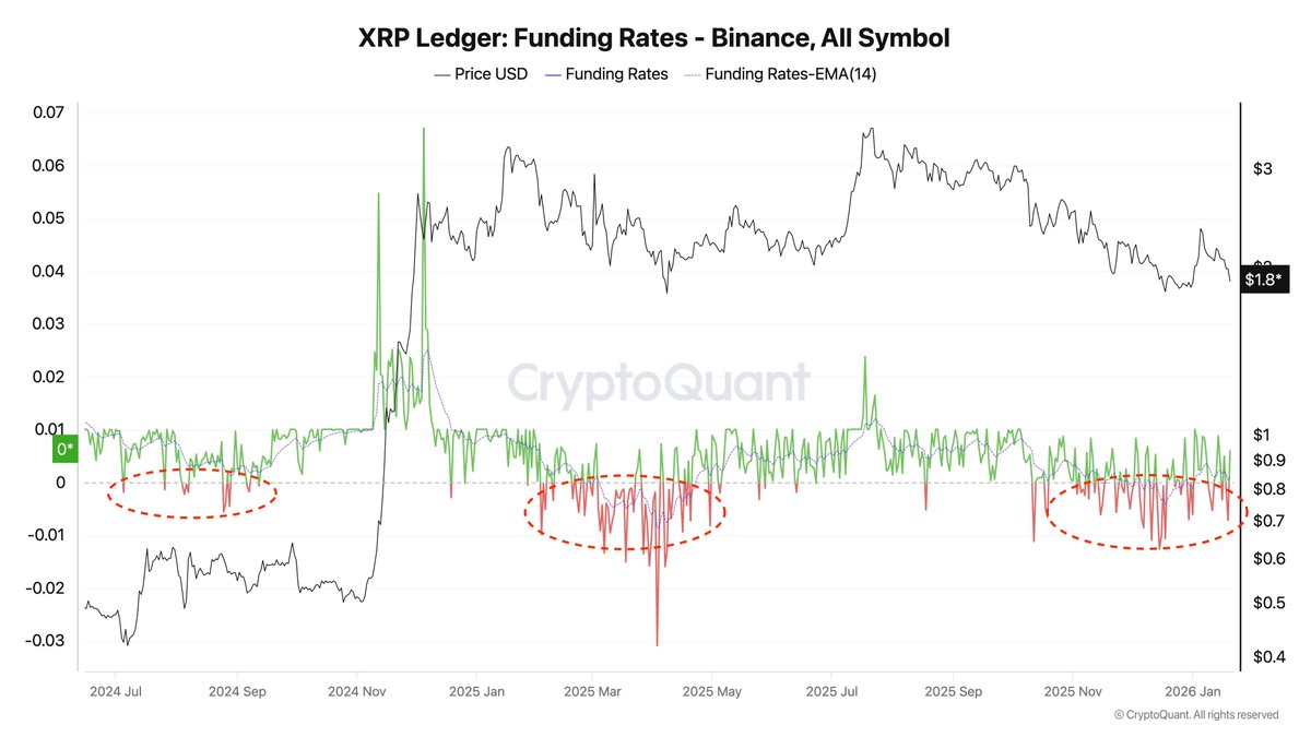 Crypto funding rate flip news (83) foto