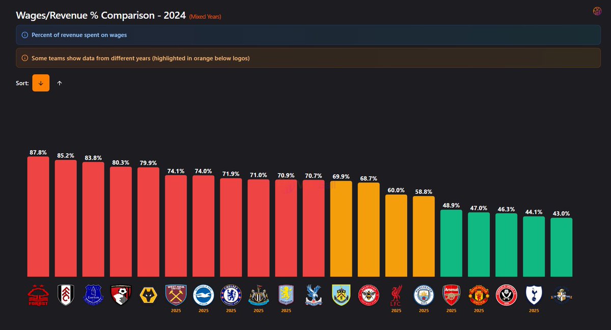 Valuball tweet media