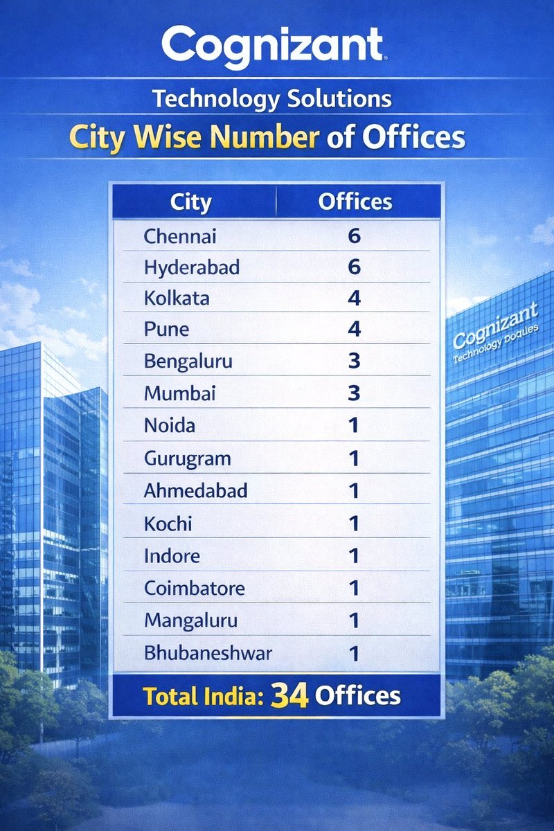 The West Bengal Index tweet media
