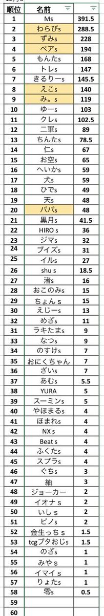 jjnanoda's tweet image. 1/23（金）12:00〜⭐️と一緒に配信です✨
明日は⭐️なのでにぶいちスタートです✨
色々特価入れますので狙ってください🤩
⊹ ࣪˖ ┈┈ ˖ ࣪⊹ ┈┈⊹ ࣪˖ ┈┈˖ ࣪⊹ ⊹ ࣪˖ ┈┈ ˖
メンシプ始めてまーすっっ(&amp;gt;؂•́)ᕗ⊹ ࣪ ˖
大好きクラブ満員御礼です💛
ちょめちょめクラブも色々特典あるので…