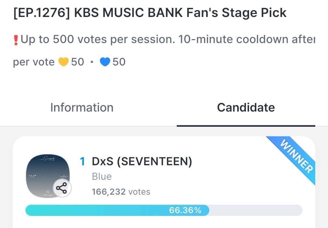 17or_none's tweet photo. 🎊 DxS will be receiving a trophy 🥹💙

Thank you to every single person who participated in this voting. 

We've casted a total of 8.3M hearts out of which 4.5M💙 were casted in the last 3 hours!!! 🙏🏻 https://t.co/Xl6zLQw7U5