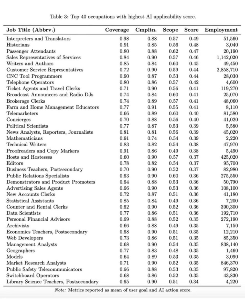 Staat jouw job op deze lijst? 🔍 linkedin.com/posts/slecluys…