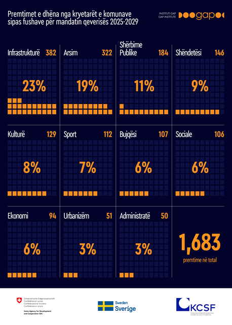 Instituti GAP tweet media