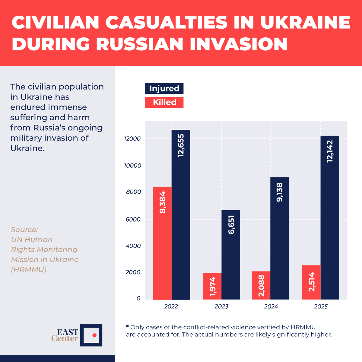EAST Center tweet media