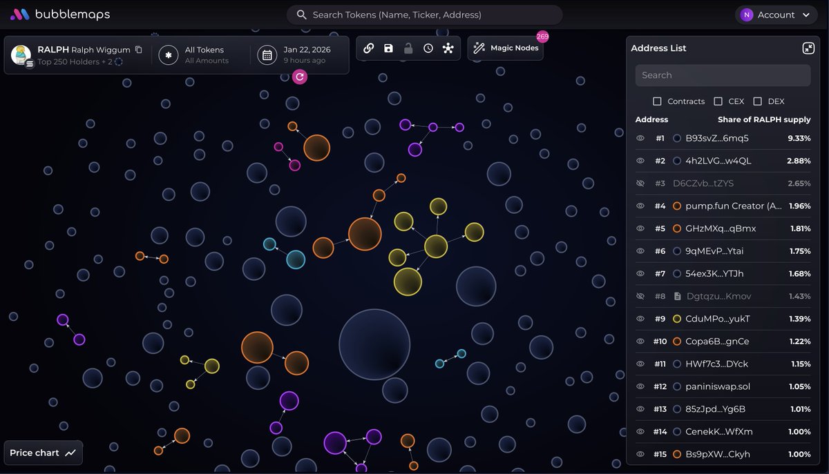 Bubblemaps (@bubblemaps) / Posts / X