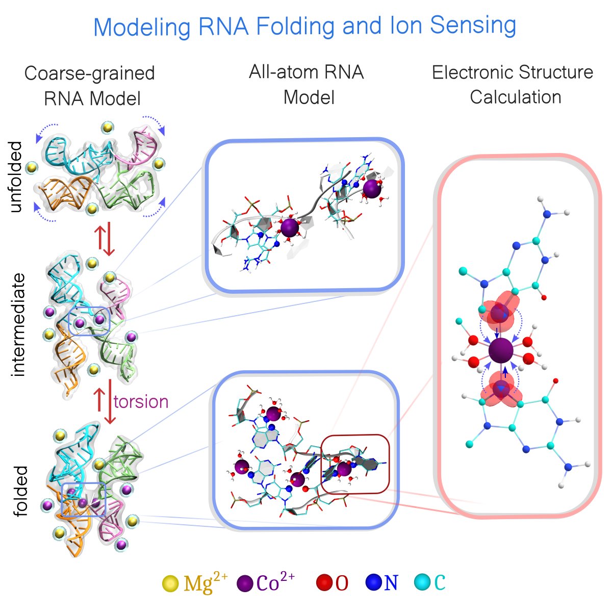 Solid State and Structural Chemistry Unit tweet media