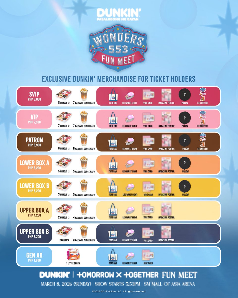 philconcerts's tweet photo. Surprise Kit for WONDERS AT 5:52 - Dunkin’ & TXT (TOMORROW X TOGETHER) Fun Meet ticket holders!

#DunkinPH_WondersAt553 is happening on March 8, 2026 at the MOA Arena. Tickets on sale starting February 13, 2026, 12PM, via https://t.co/GIbq6QyAr6 🎫
 
#DunkinPH_TXT #TOMORROW_X_TOGETHER #TXT

@dunkinph