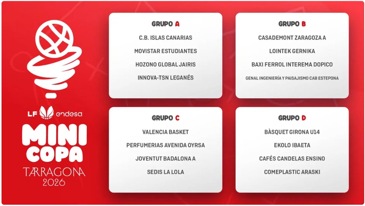 UniFerrol's tweet photo. 🏀 O BAXI Ferrol Interema Dopico xa coñece os seus rivais na #MiniCopaLFEndesa Tarragona 2026.

➡️ Grupo B xunto a Casademont Zaragoza A, Lointek Gernika e CAB Estepona.

Ilusión e ambición para representar a Ferrol 💙🔥 https://t.co/kj56wSgxpp
