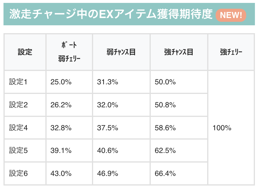 32⭐︎せとかLM10 関東料金　キロ数変更可能 更新のお知らせです 【スマスロ モンキーターンV】 激走チャージ中