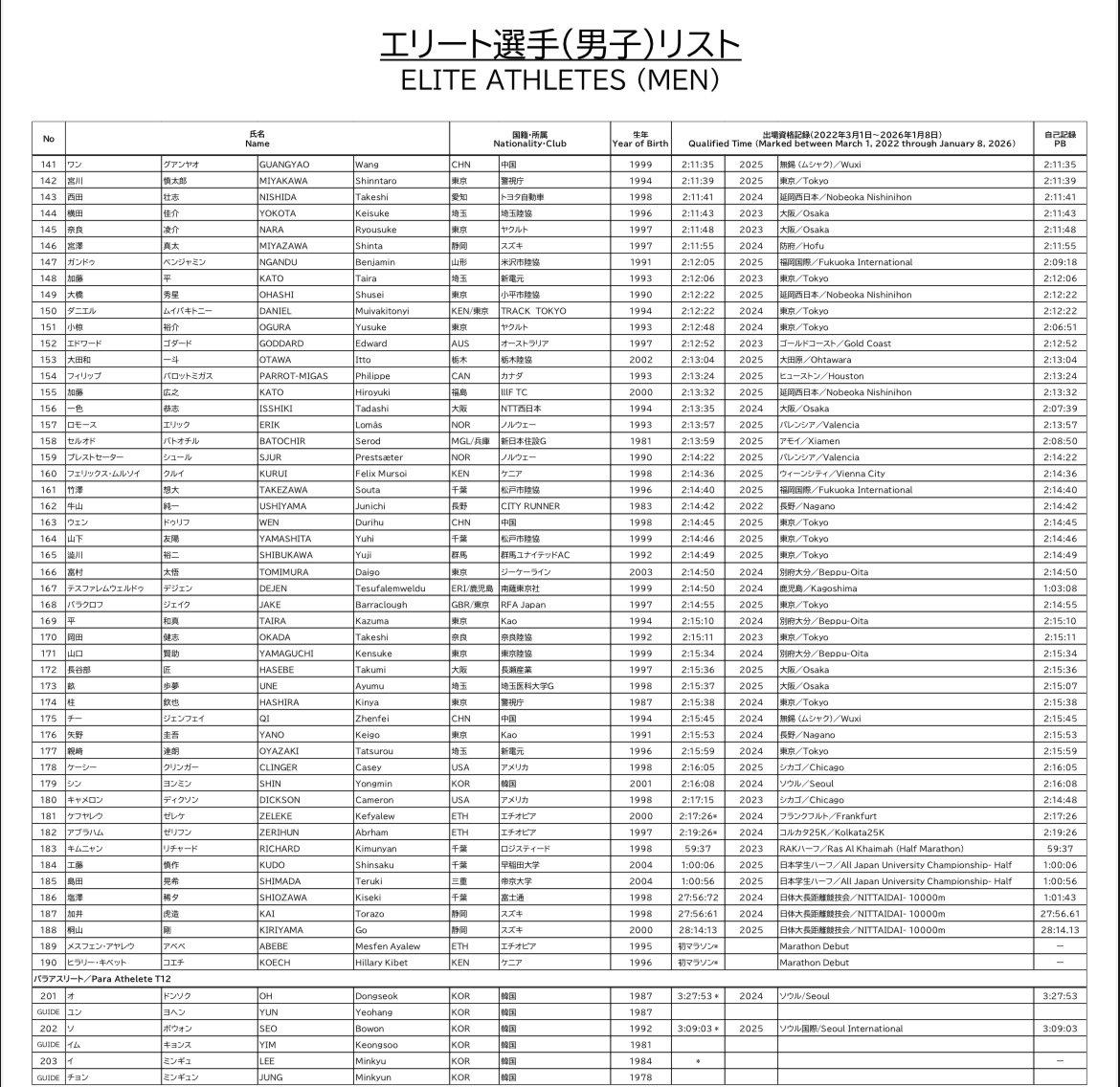 山口純平 tweet media