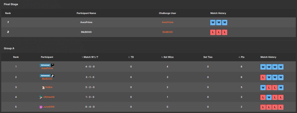 OCE DBFZ - Kame House Fight Club tweet media