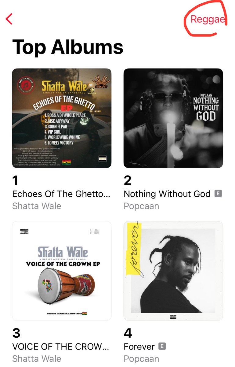 ShadrackAmonooC's tweet image. Current Situation On Ghana ‘Raggae’ Apple Music Charts 📊 

[Top Best Albums And Top 10 Songs ]

I Won Ask Oooo! @shattawalegh Be The Only Raggae/Dancehall Artist In Ghana??? 🇬🇭 
EIIIIIIIIIIIIIIIIII!!! 🔥🔥🔥🔥😫😫😫😫😫