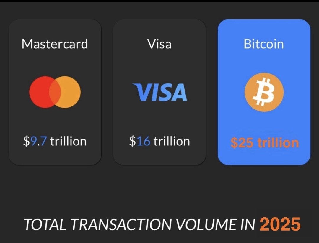 Bancos não gostam do Bitcoin

#Bitcoin #BTC