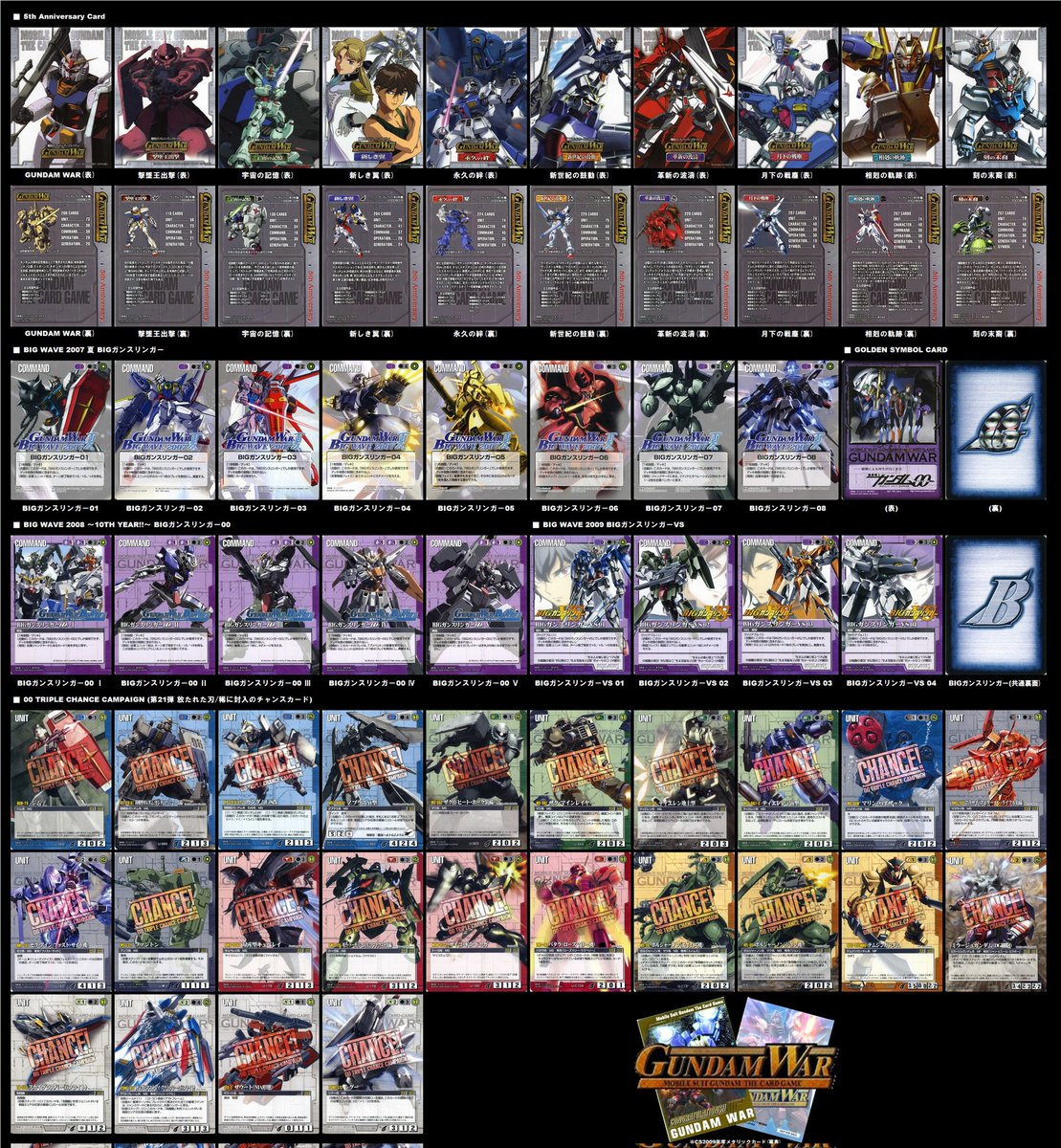 GUNDAM WAR ガンダムウォー ジンクスデッキ(サイドボード10枚付き) 昨日は大好きだった懐かしの『GUNDAM WAR』について反応をいただいた事